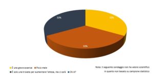 Utenti spaccati sull’assenza del maestro Vessicchio al Festival
