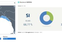 Referendum sul taglio dei parlamentari: in provincia di Imperia vince il ‘Sì’ con il 66,77%