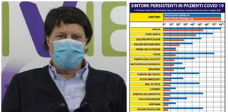 Long covid: il dottor Poggi spiega gli effetti a lungo termine del coronavirus giandomenico poggi long covid