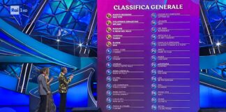 Sanremo 2023, la classifica generale provvisoria classifica festival di sanremo