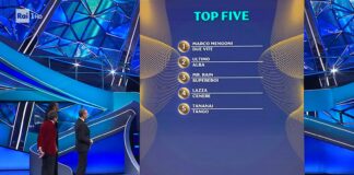Sanremo 2023: la classifica generale della terza serata, Marco Mengoni ancora in testa classifica terza serata sanremo 2023