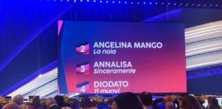 Sanremo 2024, la ‘Pazza’ Loredana Bertè comanda la top 5 della prima serata. Podio in rosa, al momento