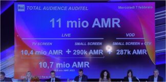 Sanremo 2024, i dati della seconda serata del Festival. Picco durante l’esibizione di Allevi