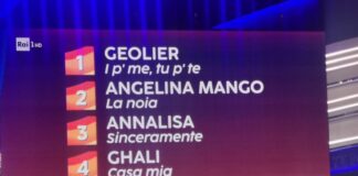 Sanremo 2024, l’ultima serata si apre con la classifica provvisoria: comanda Geolier davanti a Mango ed Annalisa