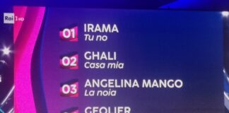 Sanremo 2024, chi sono i cinque che si contenderanno il 74° Festival?
