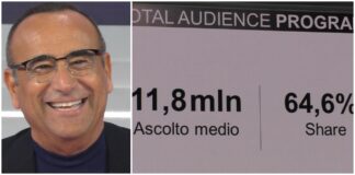 Sanremo 2025, ascolti record per la seconda serata del Festival: 11 milioni 800 mila telespettatori con uno share del 64.6% Ascolti Sanremo
