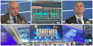Cala il sipario su Sanremo 2026: ultima serata con il 68.8% di share contro il 73.1% del 2025. “Un Festival da 72 milioni di ricavi pubblicitari” Sanremo 2026