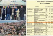 Domenica 8 marzo torna la ‘Gran Fondo Città di Diano Marina’: le strade chiuse per il passaggio degli atleti Granfondo Città di Diano Marina