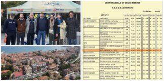 Domenica 8 marzo torna la ‘Gran Fondo Città di Diano Marina’: le strade chiuse per il passaggio degli atleti Granfondo Città di Diano Marina