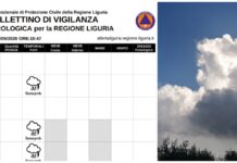 Meteo: instabilitĂ in attenuazione sul Ponente ligure, poi nuovo peggioramento nel weekend