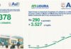 Case della ComunitĂ : oltre 65mila accessi nei primi 7 mesi, oltre 10mila in provincia di Imperia case comunitĂ