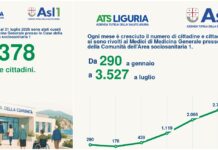 Case della ComunitĂ : oltre 65mila accessi nei primi 7 mesi, oltre 10mila in provincia di Imperia case comunitĂ