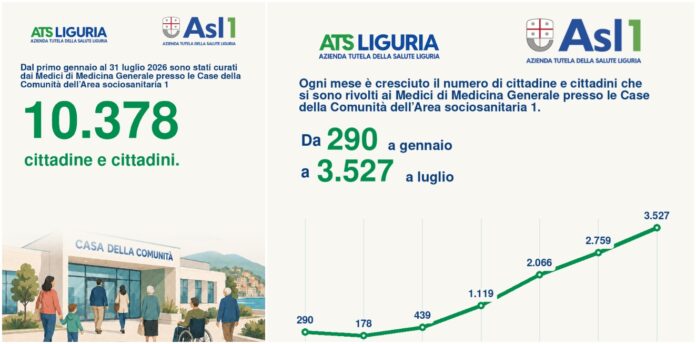 case comunità case comunità